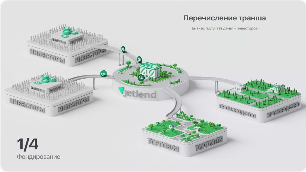 Займы для ИП и ООО от инвестиционной платформы JetLend